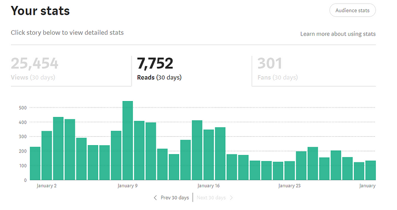 Monthly reads statistics