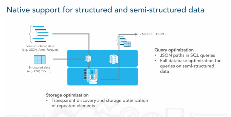 Data Platform Selection Tips