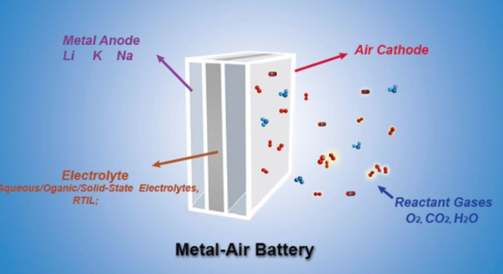 Innovative Battery Research in Progress