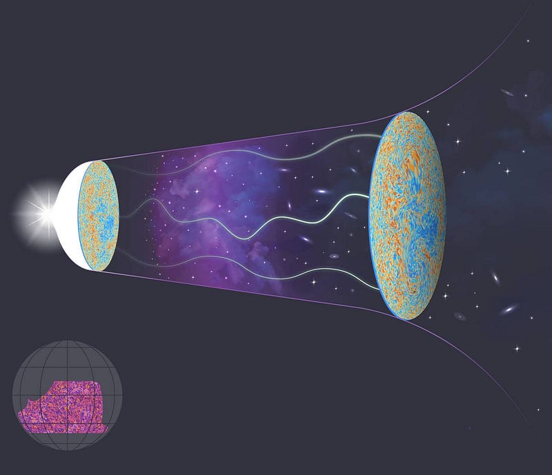 Cosmic microwave background radiation and dark matter effects