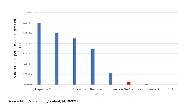 Image illustrating natural immunity