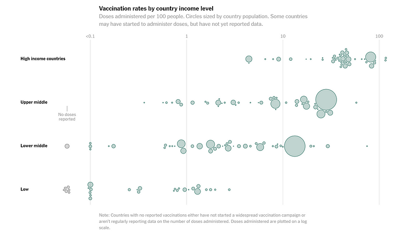 Image illustrating vaccine development speed