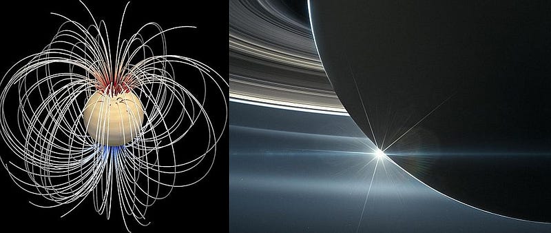 Magnetic field modeling of Saturn