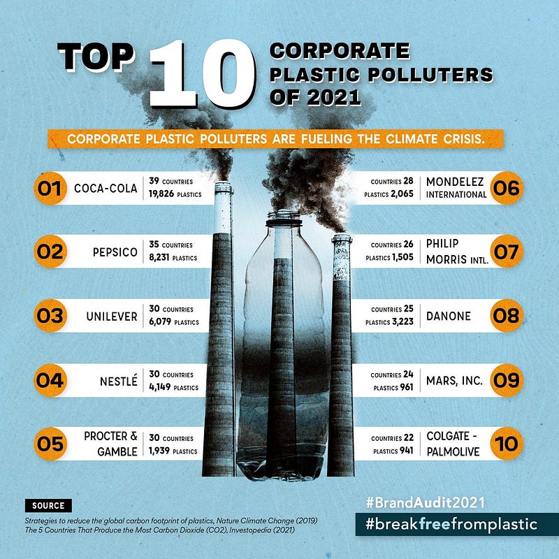 Corporate waste management practices