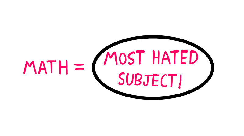 A visual representation of the love-hate relationship with math