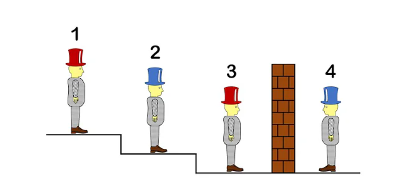 Four prisoners contemplating their hat colors