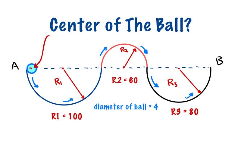 Diagram showing the ball's initial position on the track