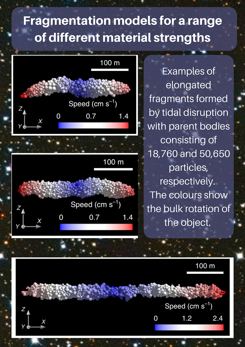 Tidal dynamics affecting interstellar objects