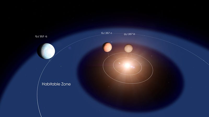 Overview of the GJ 357 system and its planets