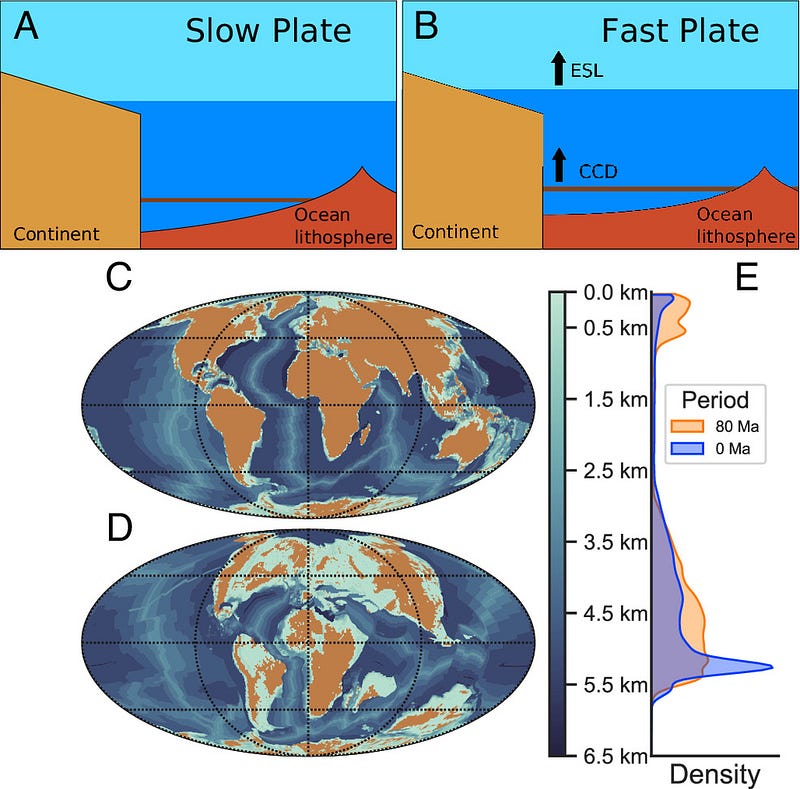 Evolution of Bathymetry Illustration