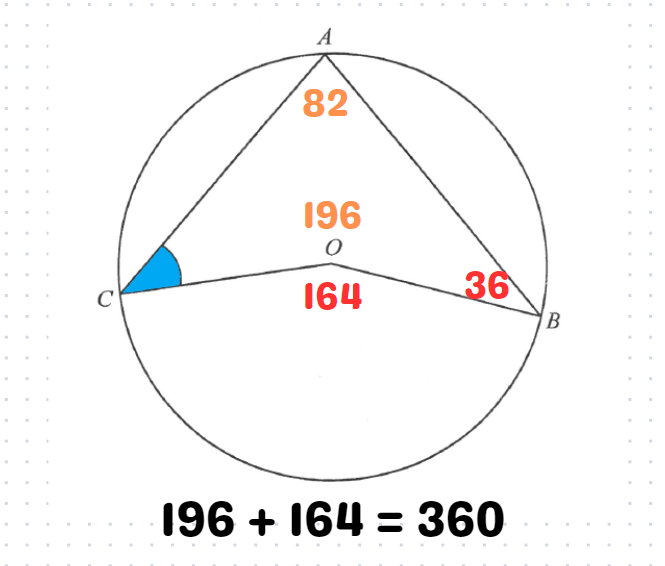 Angle COB Representation