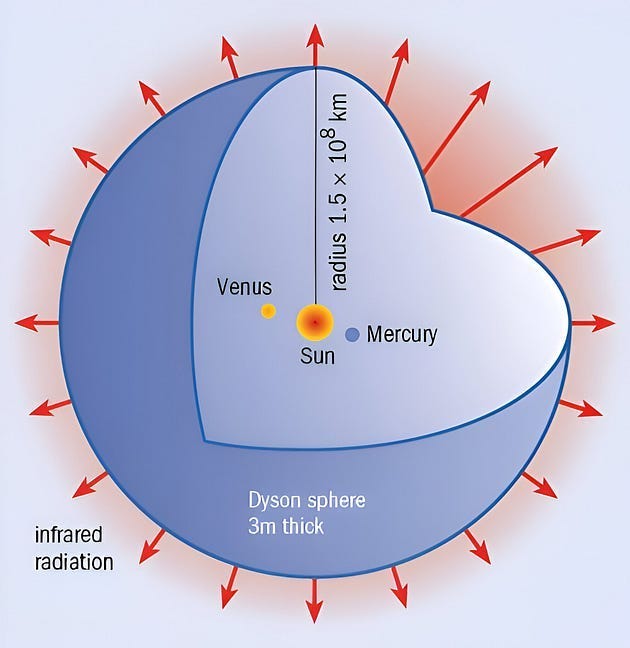 Illustration of Dyson Spheres surrounding a star