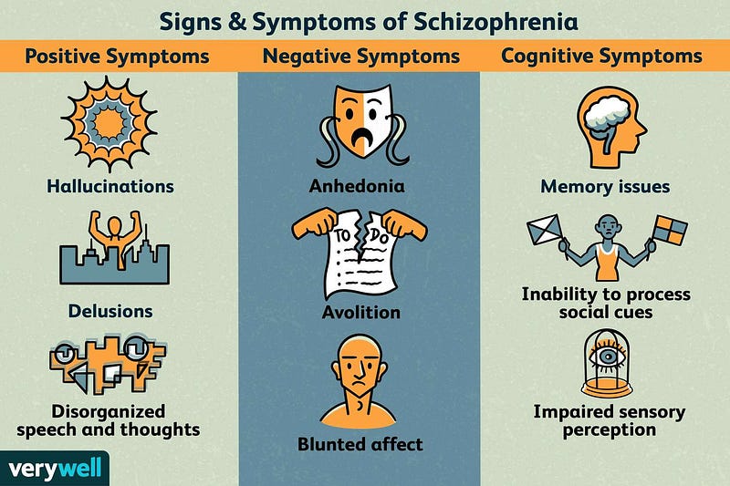 Visual representation of schizophrenia's neurodevelopmental aspects