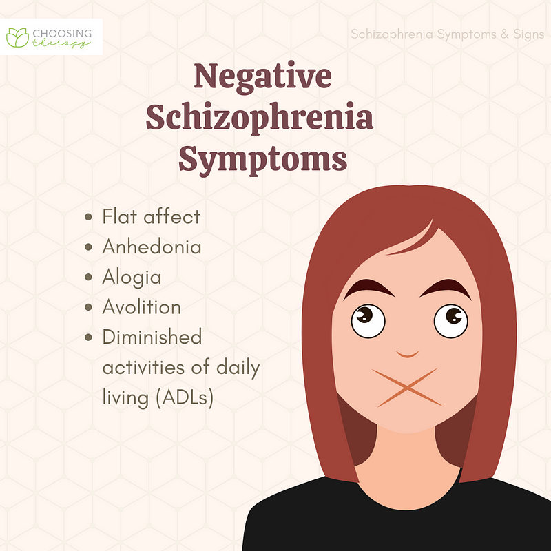 Depiction of schizophrenia symptoms