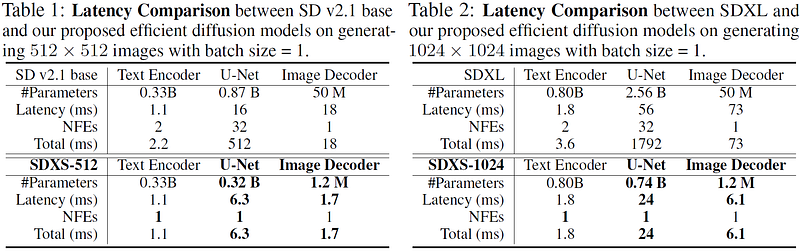 Lightweight image decoder in SDXS