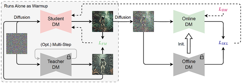 Text-to-image conversion process