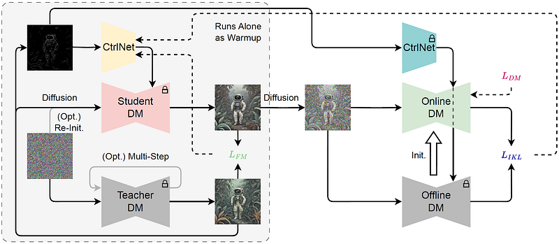 Image-to-image transformation using ControlNet