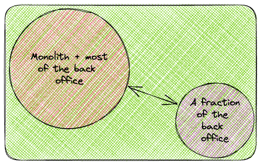 Monolith with modularized component