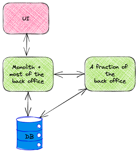 Components in transition to a new service