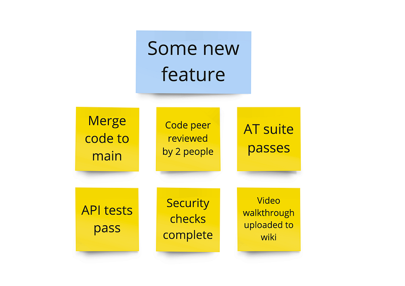 Transparency in Sprint Backlog Tasks