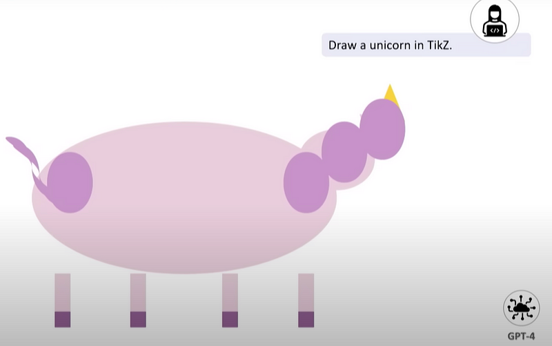 TikZ representation of a unicorn by GPT-4