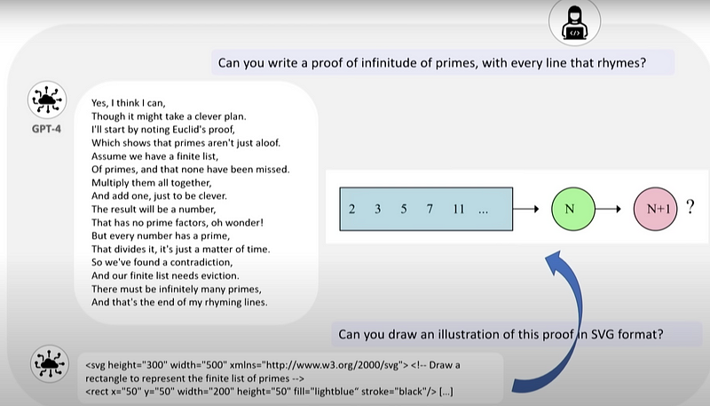 SVG representation of a mathematical proof by GPT-4