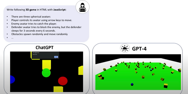 Screenshot comparison of game outputs