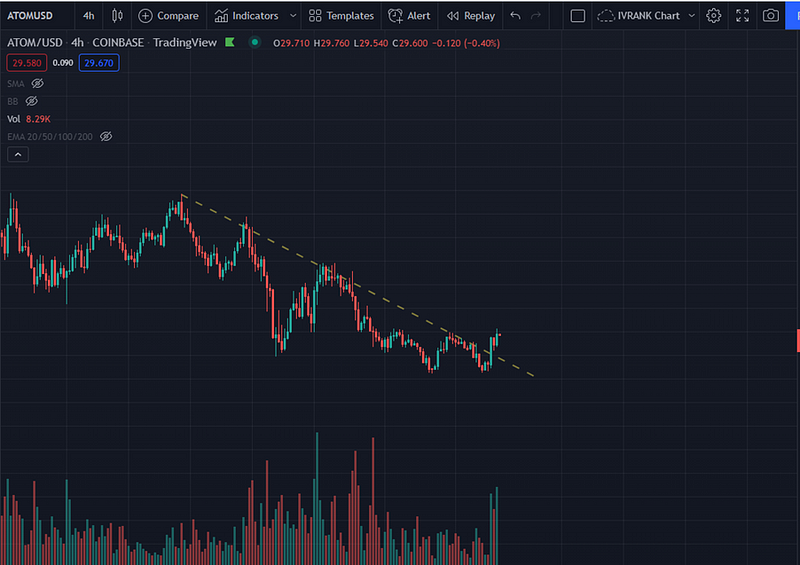 Cryptocurrency market performance chart