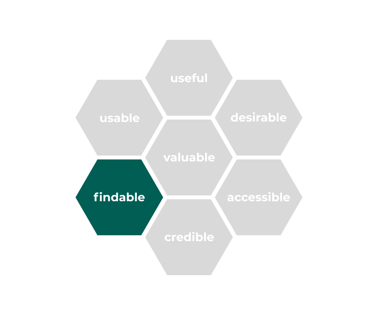 Conceptual illustration of findability in design