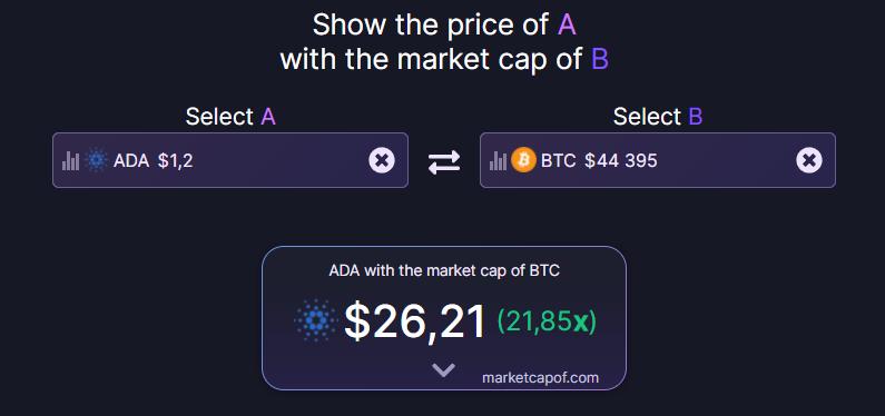 MarketCapOf cryptocurrency value comparison