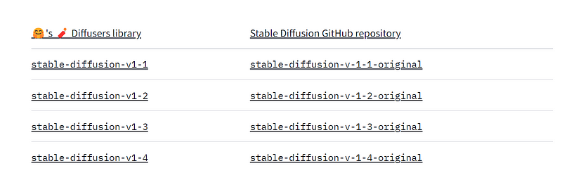 Downloading Stable Diffusion library