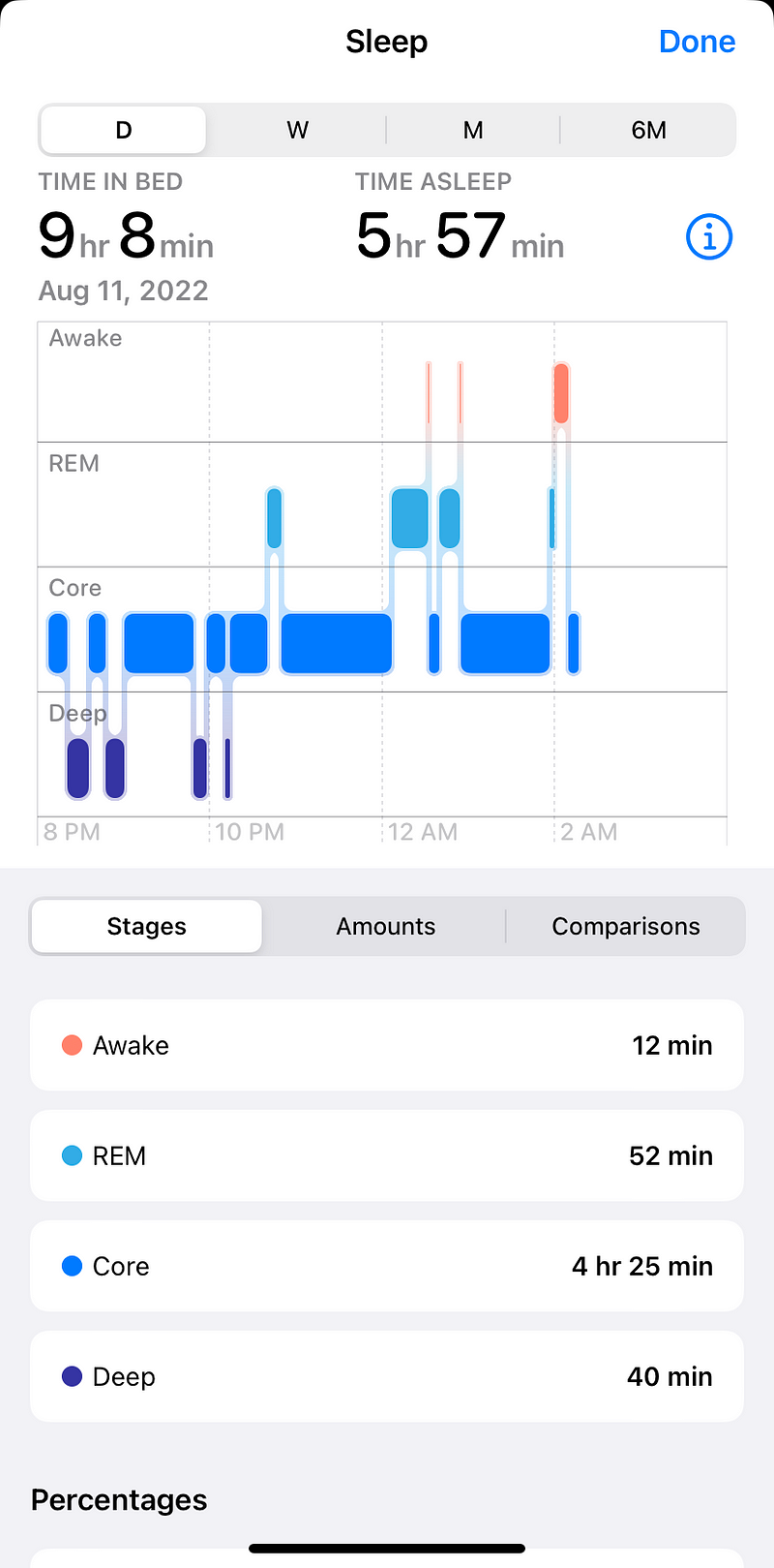 Enhanced sleep data interface