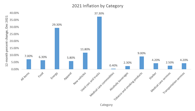 Inflation impact on car prices in 2021