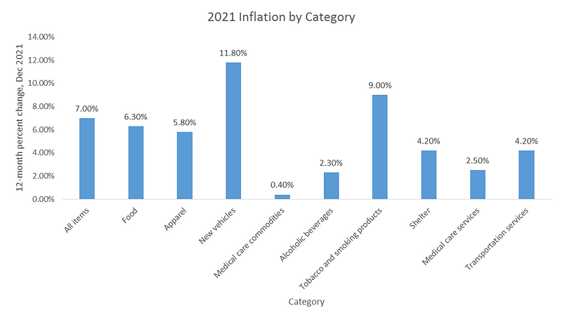 Inflation trends excluding volatile categories