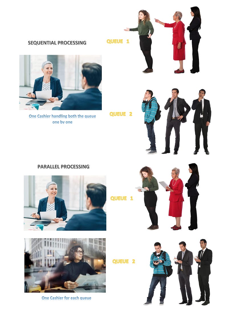 Comparison of sequential and parallel processing