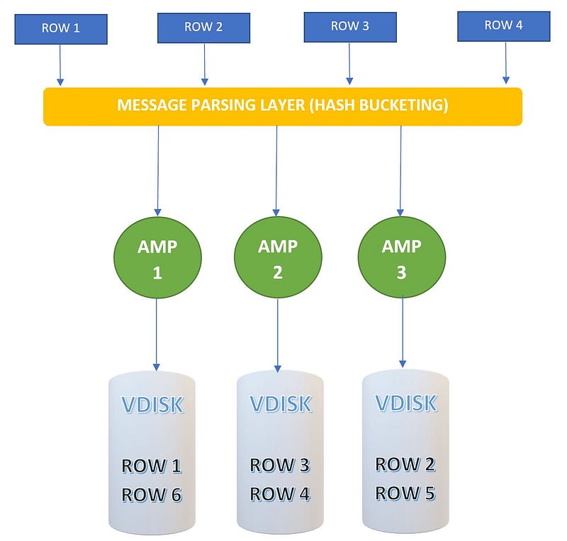 Teradata architecture illustration