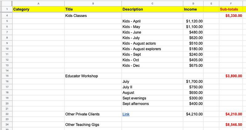 Earnings from Virtual Classes