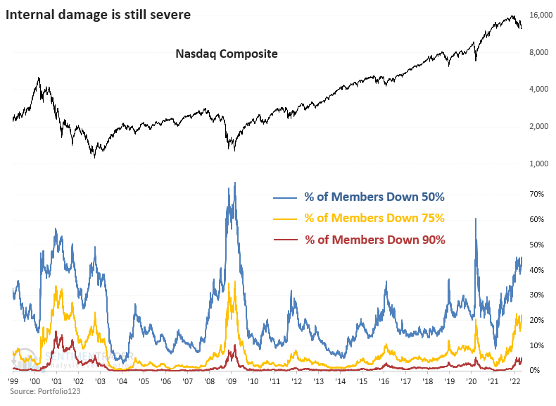 FAANG Stock Performance Overview