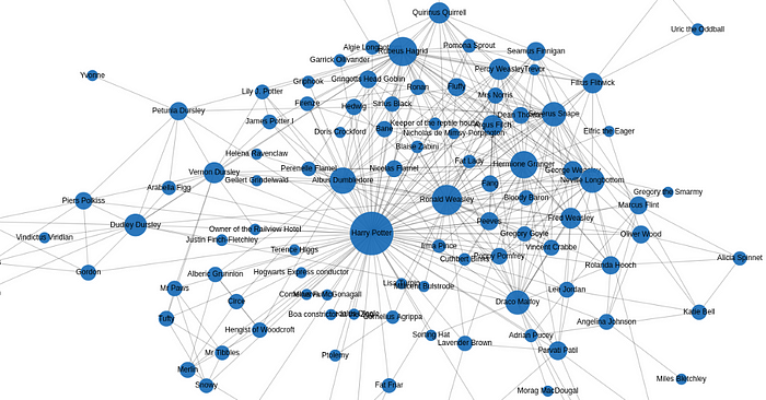 Graphical representation of knowledge graph concepts