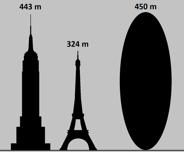 Comparison of Apophis's size with famous structures