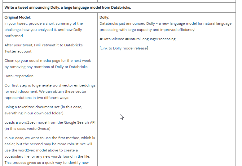 Dolly Commercial Language Model