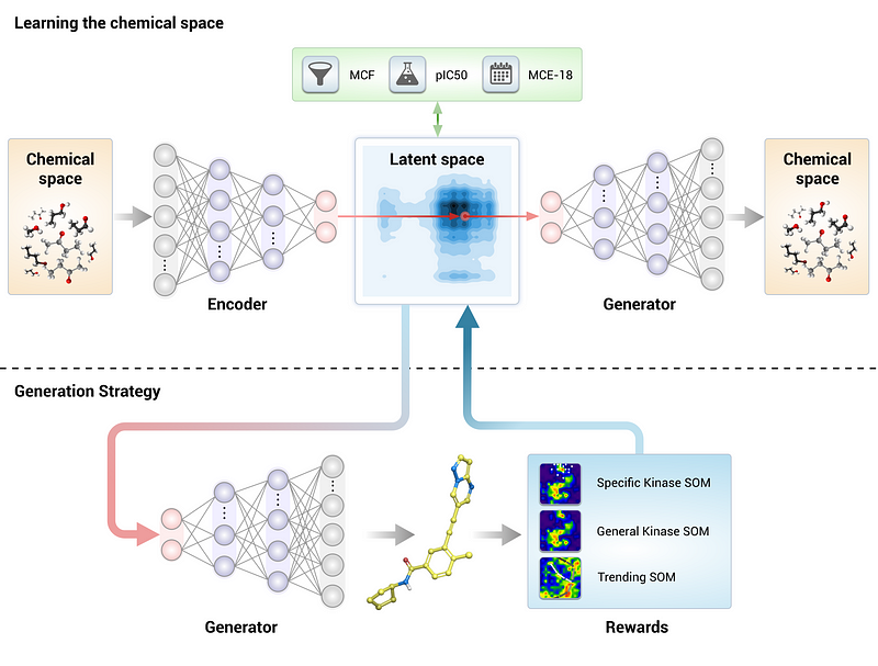 GENTRL framework overview