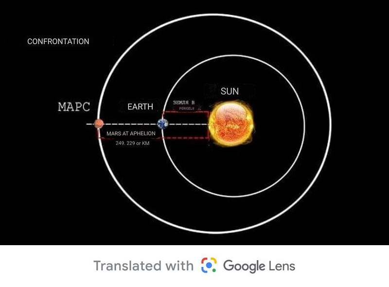 Earth and Mars Closest Approach