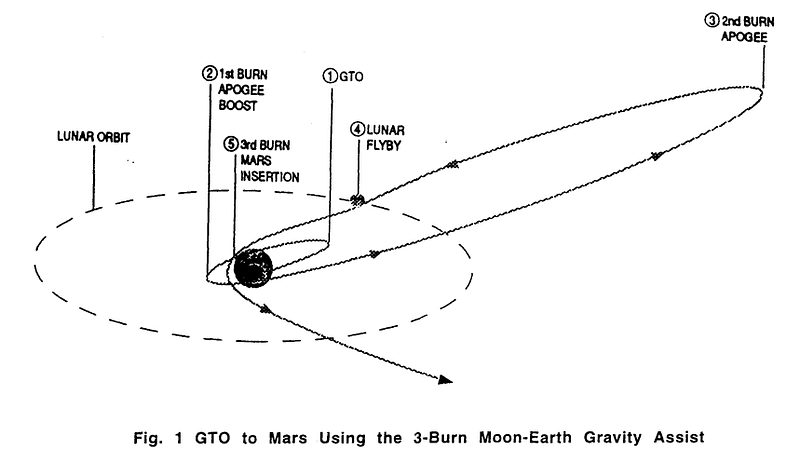 MEGA Launch Scheme