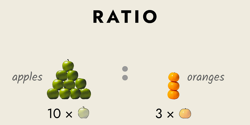 Comparing Ratios of Different Objects