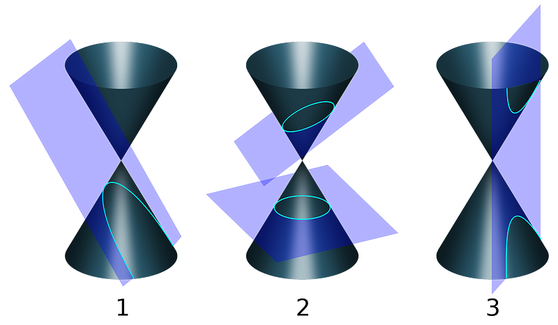 Different conic types