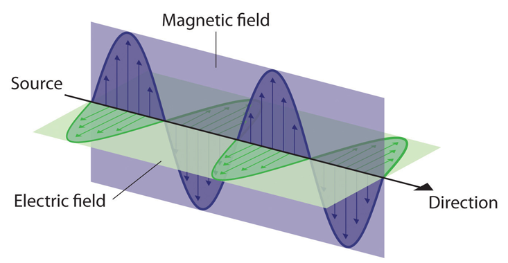 ELECTROMAGNETIC LIGHT WAVE