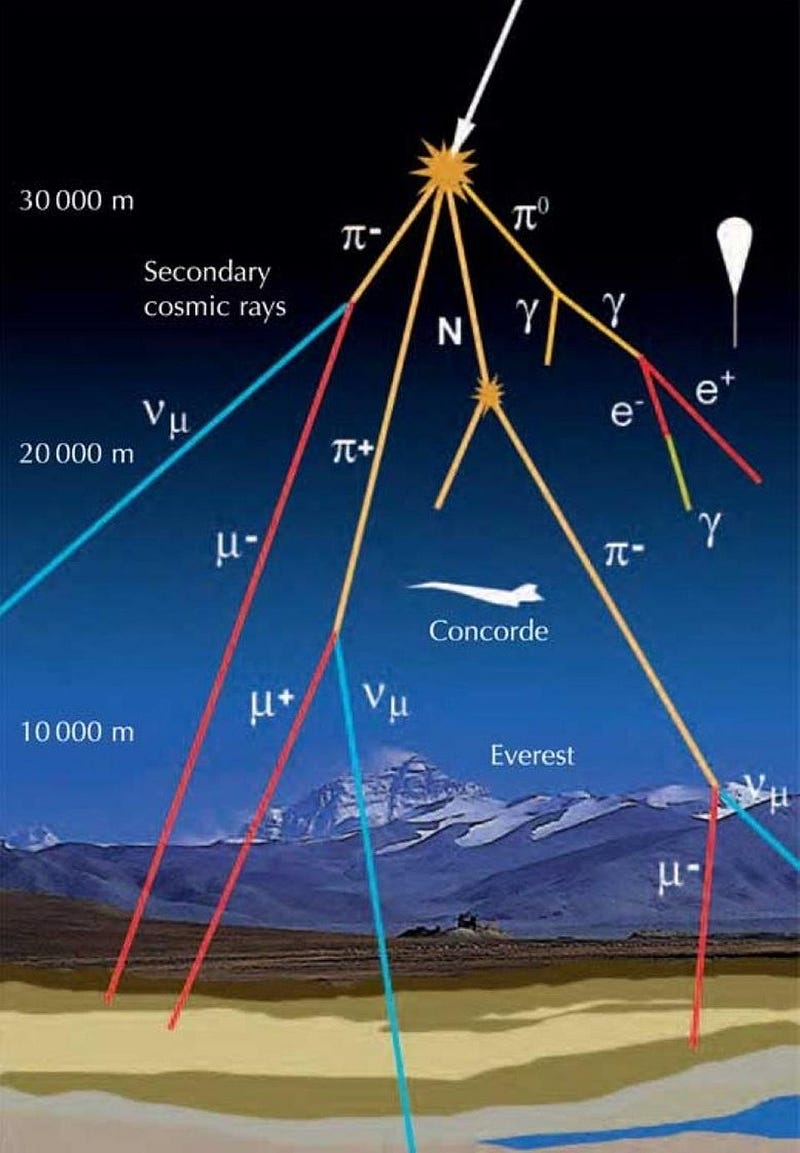 Neutrinos interacting in the atmosphere