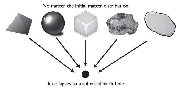 A depiction of gravitational instability in a non-expanding universe.