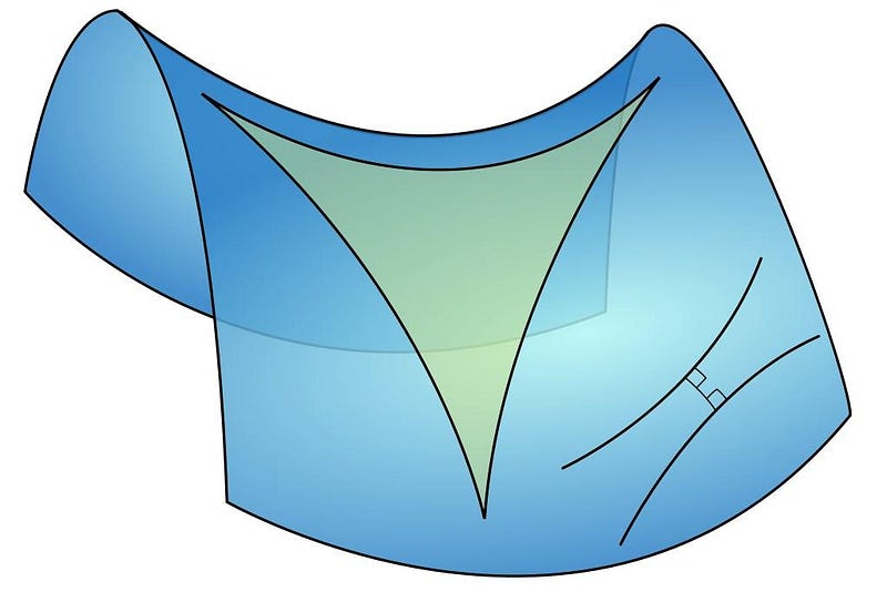 Hyperbolic triangle showing negative curvature